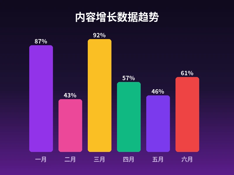 小蓝视频栏目数据增长趋势图